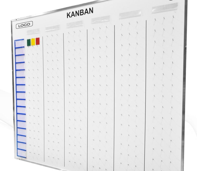 Quadro Kanban
